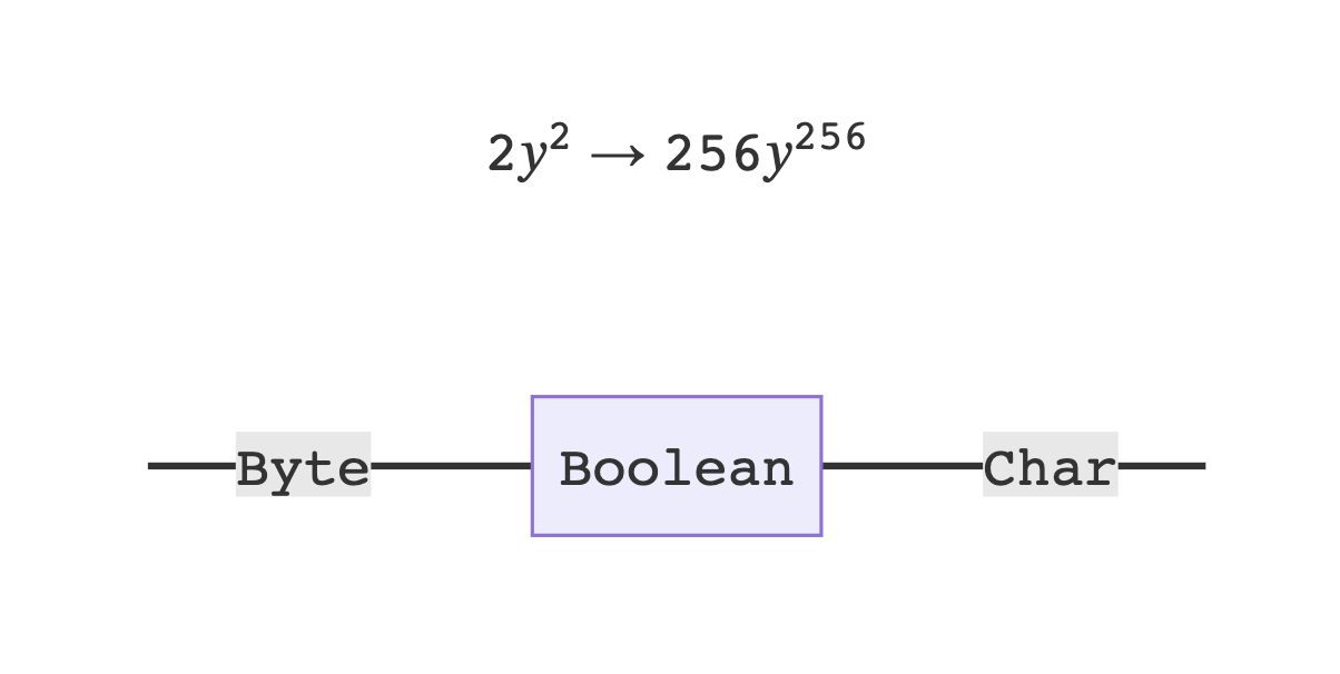 figure adapted from the poly book: state lens.