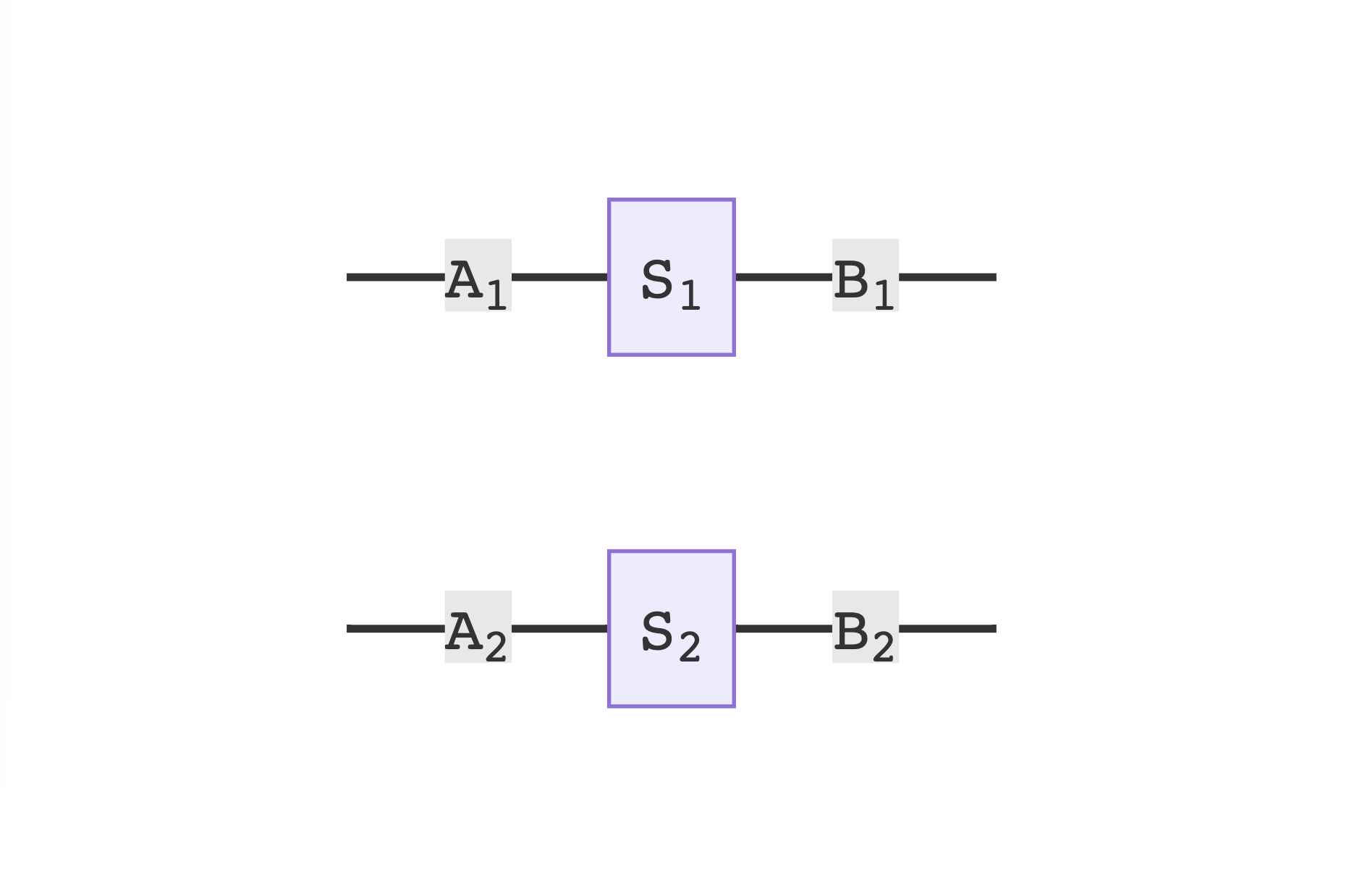 figure adapted from the poly book: tensored state lens S1y^S1 ⊗ S2y^S2 ~> B1y^A1 ⊗ B2y^A2.