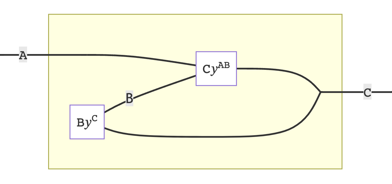 figure adapted from the poly book: wiring diagram lens.